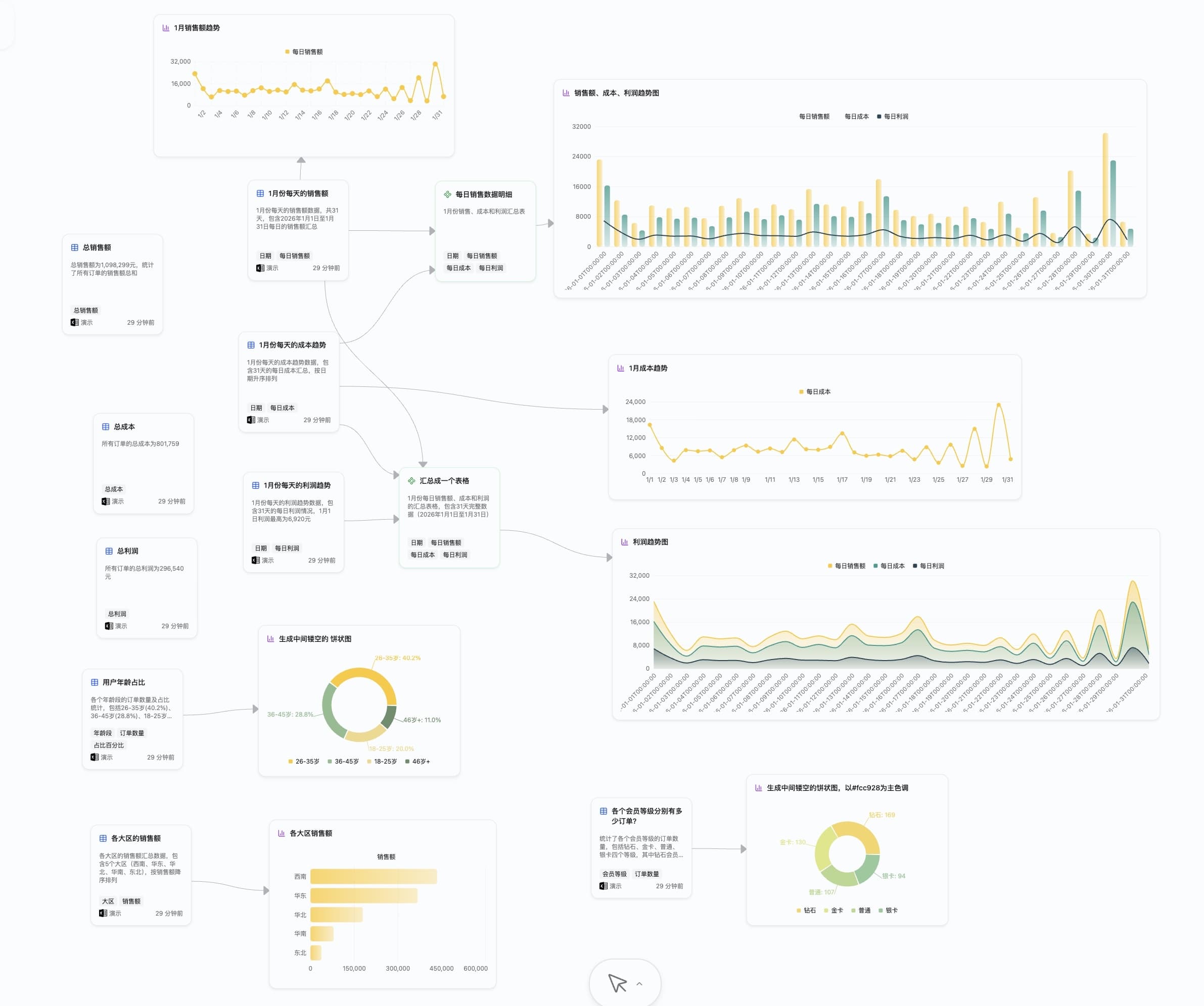 AskTable workflow